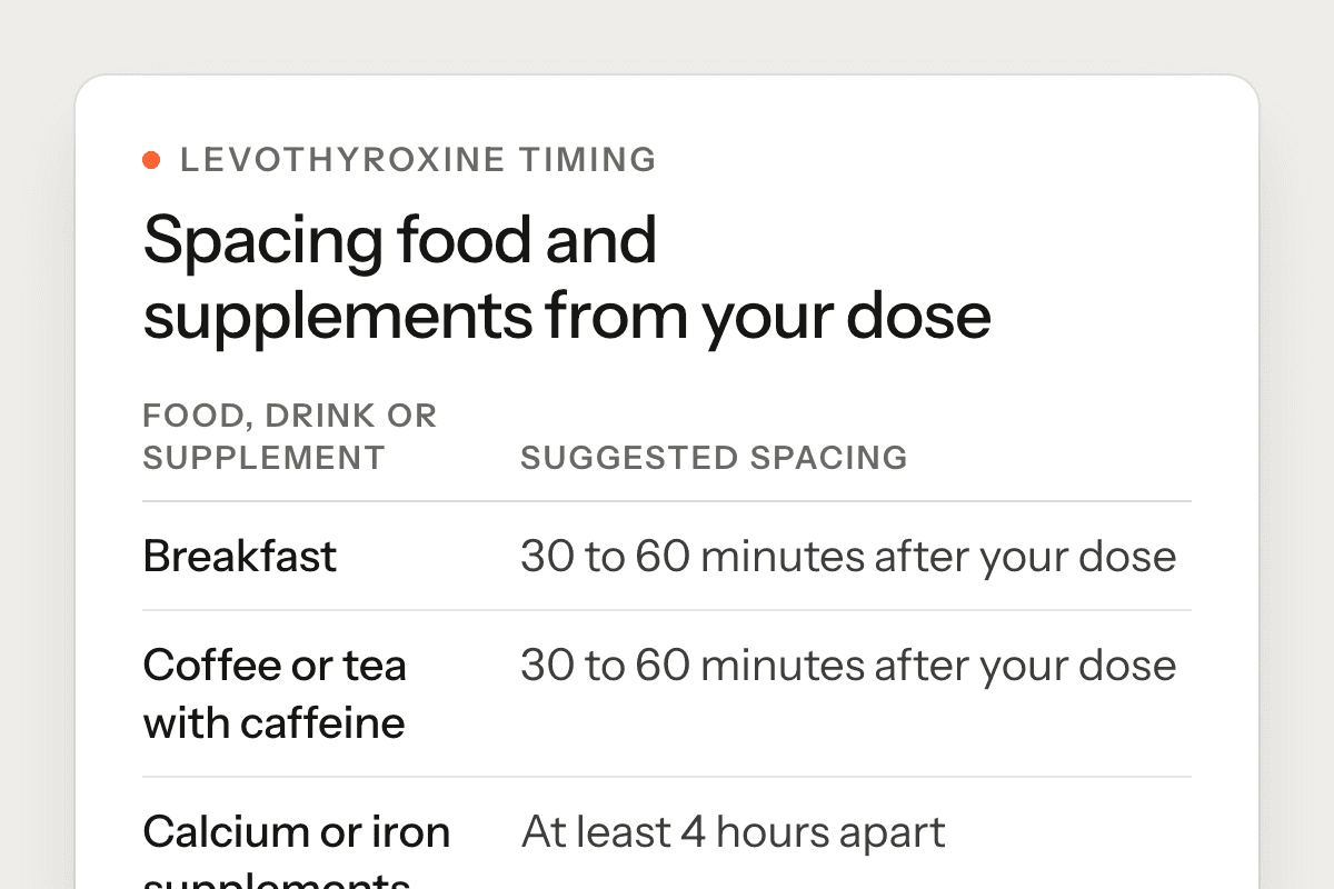 The article’s table of how far to space breakfast, coffee, calcium, iron and multivitamins from a levothyroxine dose.