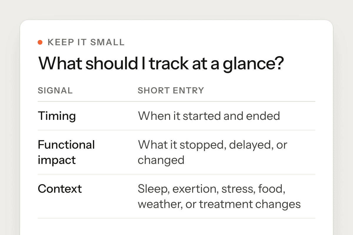 The article’s table of what to track at a glance: timing, functional impact and context, each as a short entry.