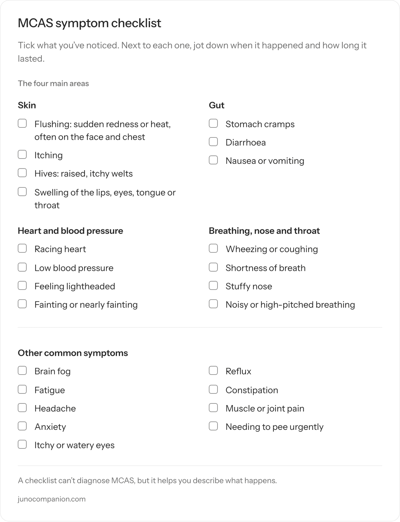 Juno MCAS symptom checklist with tick boxes grouped by body system